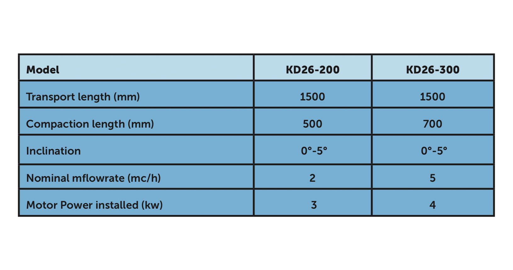 KD26 Specifications